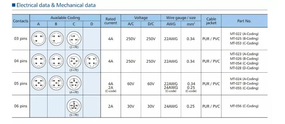 Waterproof 4pin Male & Femal M8 Angled Field Assembly Connector